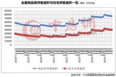 喷鼻湖贰号售楼处